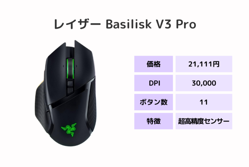 レイザー Basilisk V3 Pro