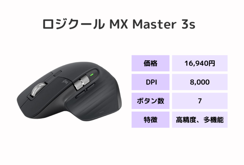 ロジクールMX master 3s