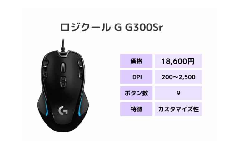 ロジクールマウス