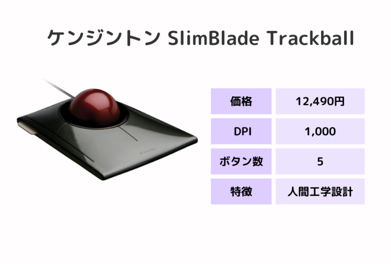 ケンジントン SlimBlade Trackball