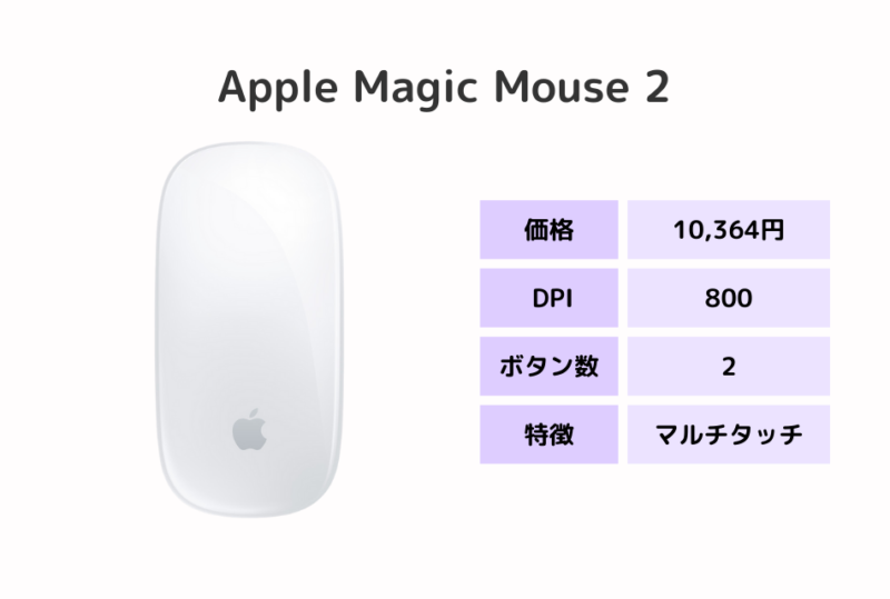 Apple Magic Mouse 2