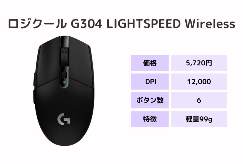 ロジクール G304 LIGHTSPEED Wireless