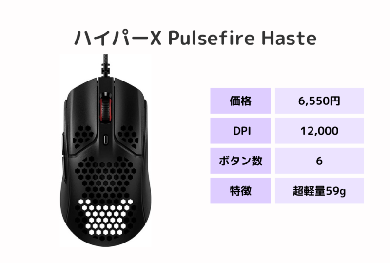 ハイパーX Pulsefire Haste