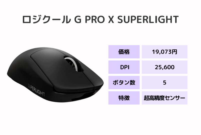 ロジクール G PRO X SUPERLIGHT