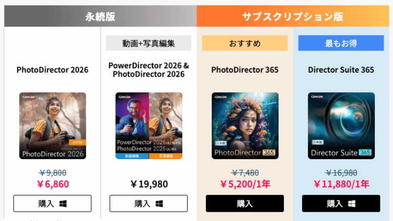 PhotoDirectorの料金一覧