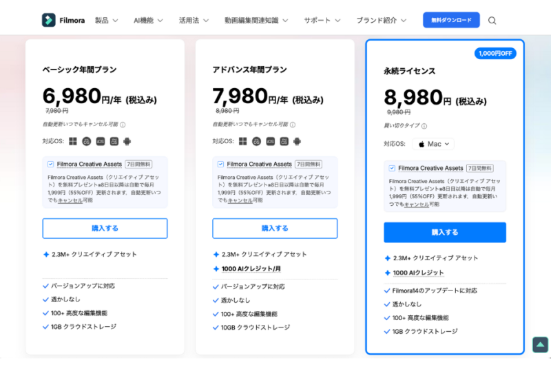 Filmora For Macの料金プラン