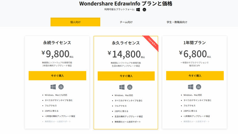 プランを選択する