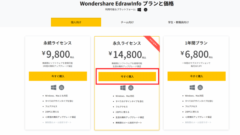 永久ライセンスを購入する