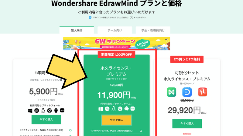 EdrawMindのGWキャンペーン情報