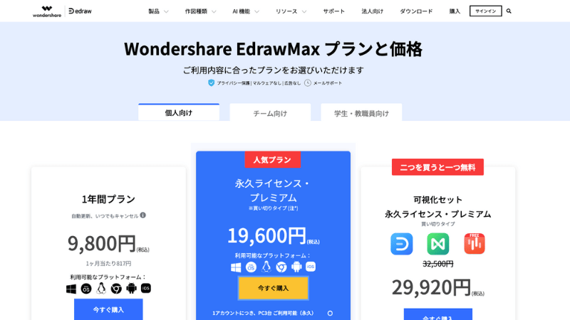 EdrawMaxのGWキャンペーン
