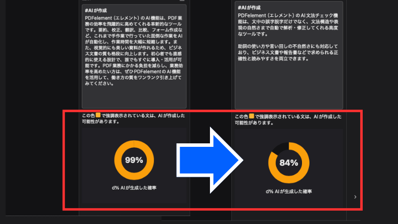 AIが生成した確率