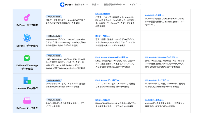 Dr.Foneの個別プラン