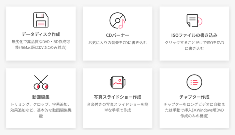 DVD Memoryの機能を示した画像