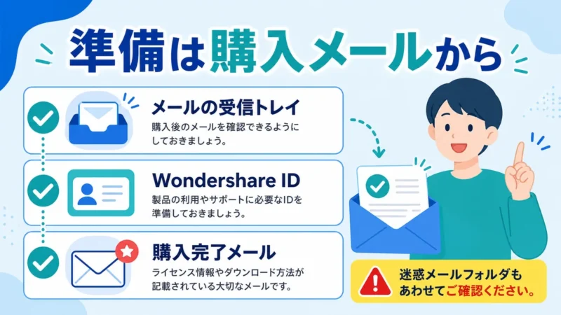 Filmoraログイン前に購入メールとIDを確認する様子