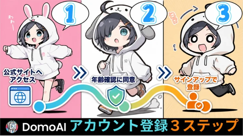 DomoAIアカウント登録3ステップ