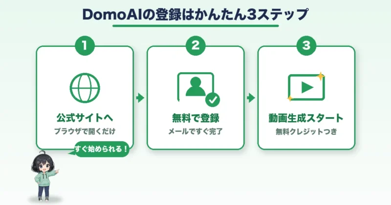 DomoAIの登録は公式サイトへアクセスして無料登録するだけの3ステップと示す図説