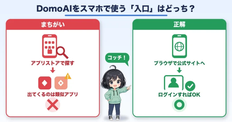 スマホでDomoAIを使う正しい入口はブラウザで公式サイトへアクセスすることを示す図説