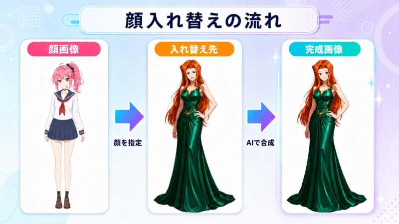 実際にDomoAIで顔を入れ替えした画像