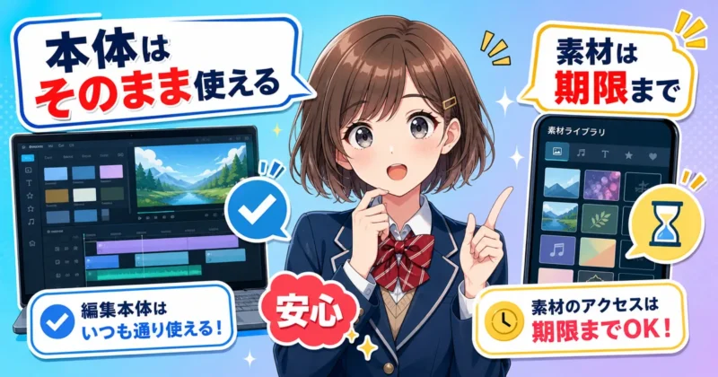 Creative Assets解約後にFilmora本体と素材利用がどうなるかを示すイメージ