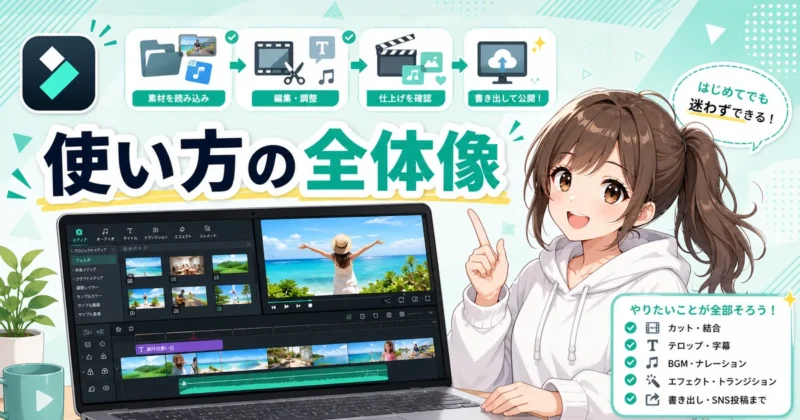 Filmoraの使い方の全体像と動画完成までの流れ
