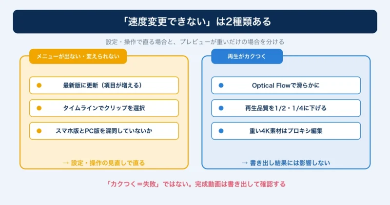 Filmoraで速度変更できない原因の切り分け（メニューが出ない場合とプレビューが重い場合）
