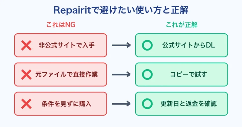 Repairitで避けたいNGな使い方と正解の対比図（非公式サイト・元ファイル直接作業・条件未確認）