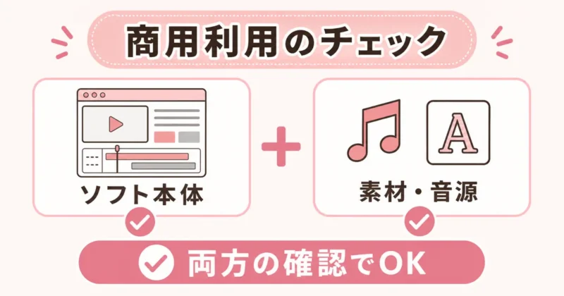 商用利用はソフト本体と素材・音源を分けて確認する図解
