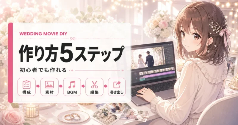 結婚式ムービー自作の5ステップを示すフロー図