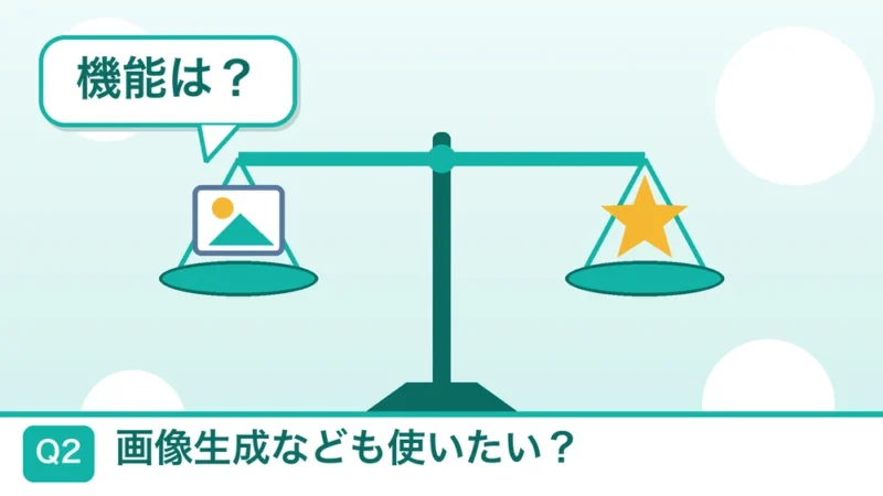 Q2 画像生成なども使いたい？