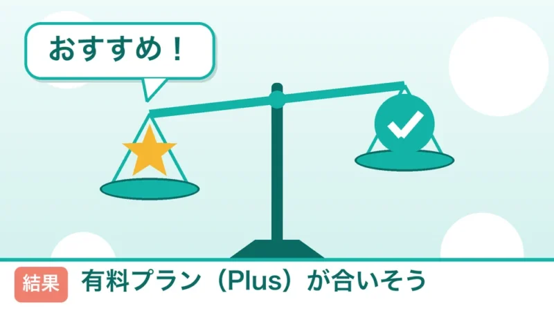 診断結果 有料プラン（Plus）が合いそう