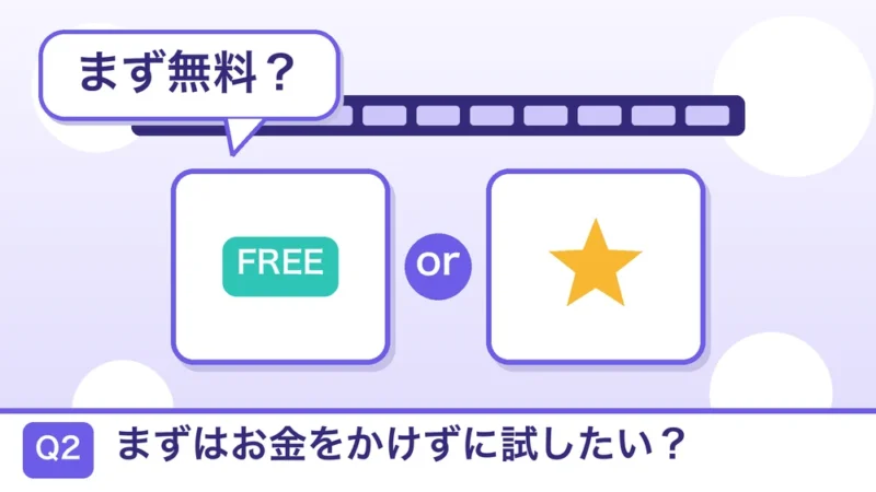 Kling AIプラン診断 Q2B