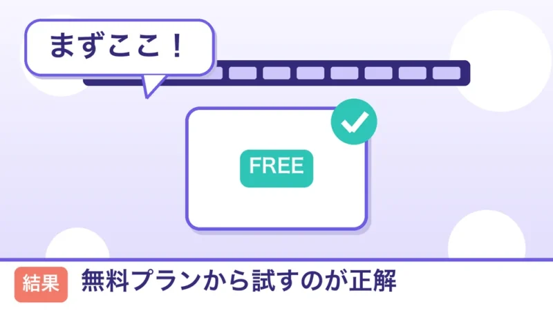 診断結果 Kling AIの無料プラン