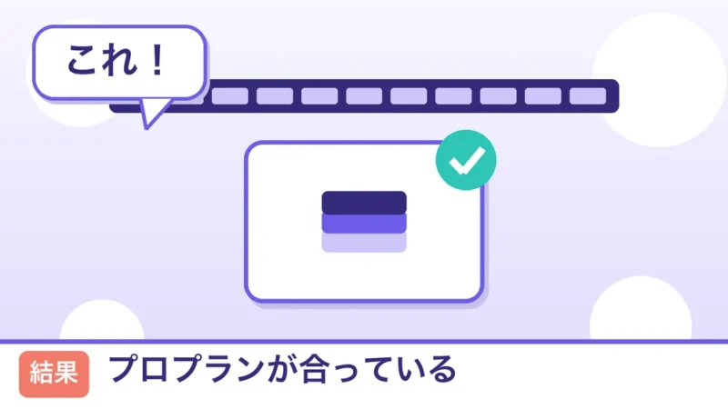 診断結果 Kling AIのプロプラン