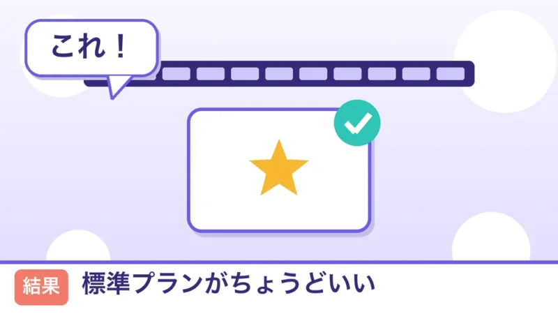 診断結果 Kling AIの標準プラン