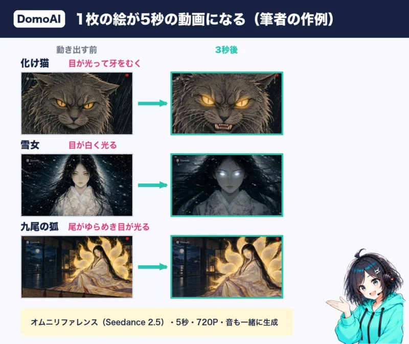 DomoAIで1枚の絵が5秒の動画になる筆者の作例。化け猫・雪女・九尾の狐の動き出す前と3秒後