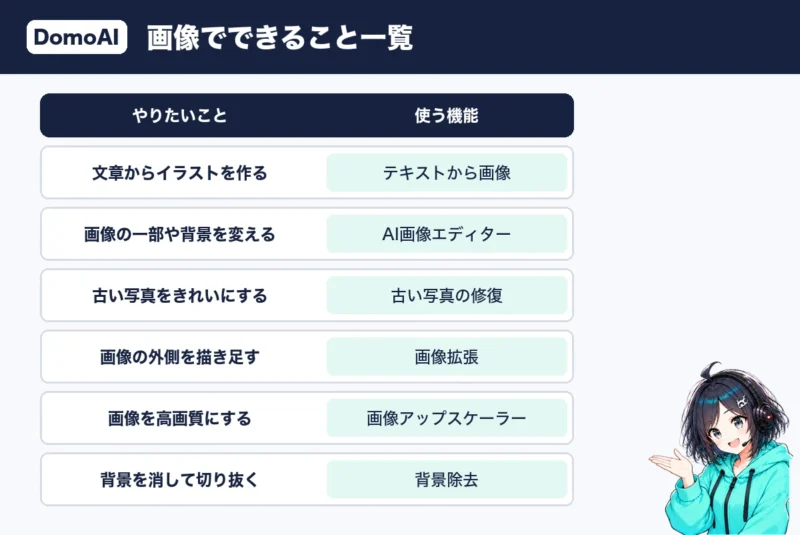 DomoAIの画像でできること一覧。テキストから画像・AI画像エディター・古い写真の修復など