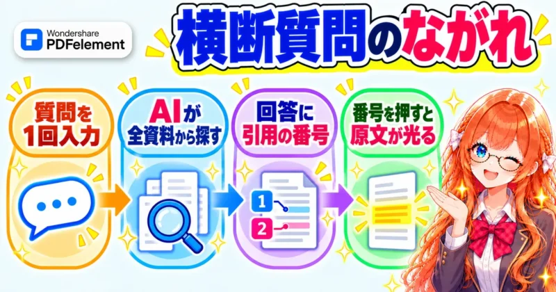 PDFelementのスペースで質問してから引用元の原文を確かめるまでの4つのステップ