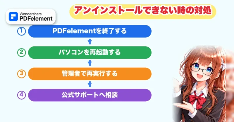 PDFelementがアンインストールできないときの対処の順番の図