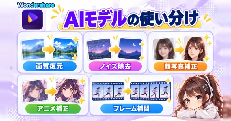 UniConverterのAI動画補正5つのモデル