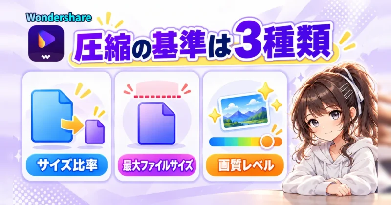 UniConverterの圧縮の基準3種類の図解
