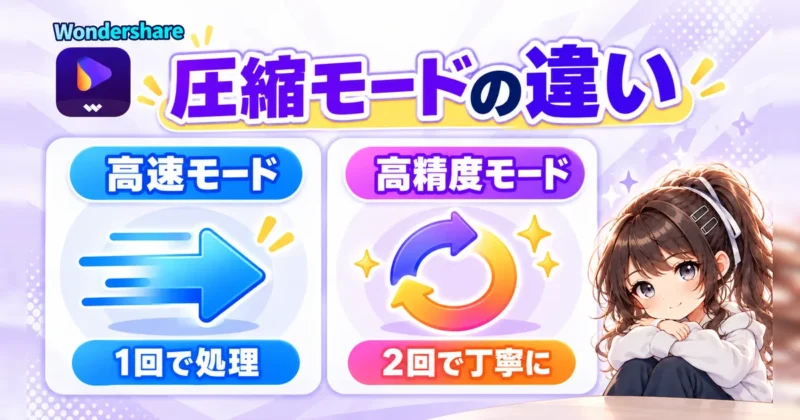 UniConverterの高速モードと高精度モードの違い
